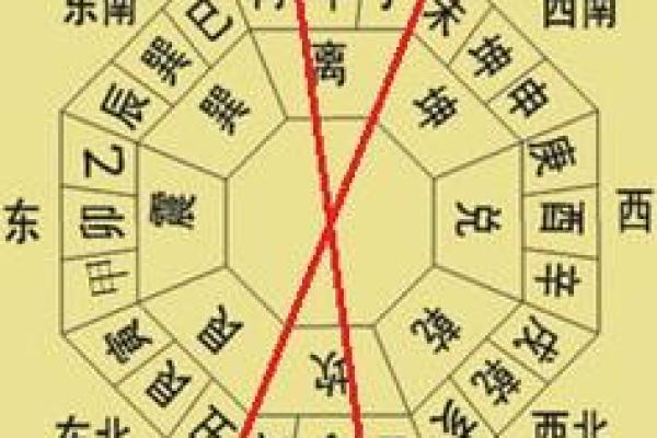 买房子算命
