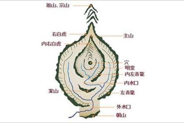 如何判定风水宝地