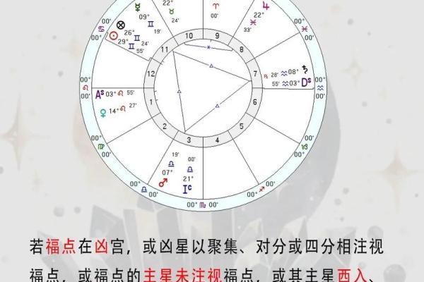 命盘吉凶排序