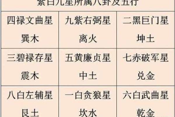 命盘吉凶排序
