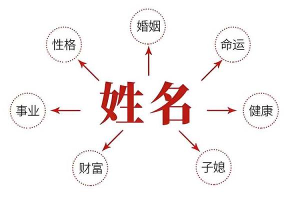 八字水旺怎么起名