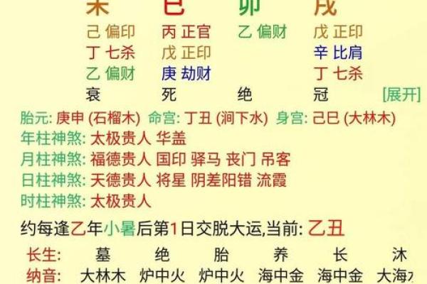 男命八字多次离婚怎么办？快速解决方法！
