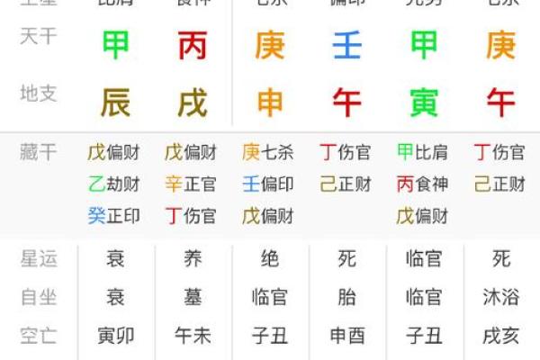 八字寅数字是几