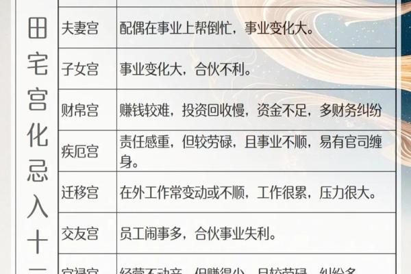 紫薇斗数中流年忌