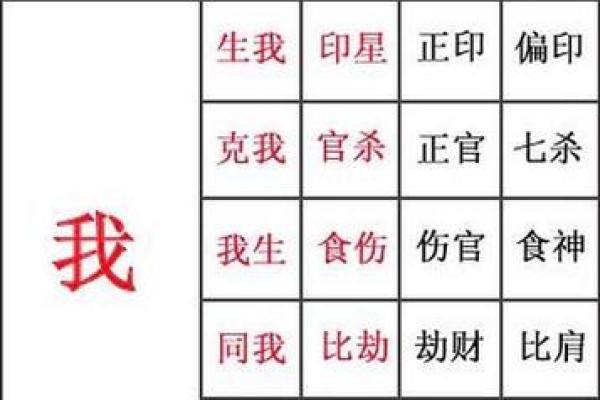 婚姻合八字如何，详解八字合婚挑选，让你的姻缘事半功倍