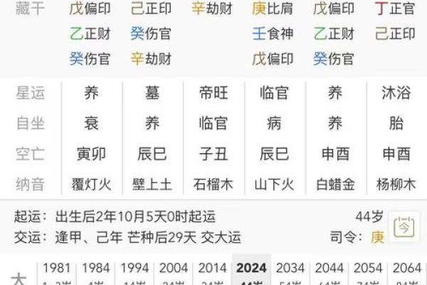 婚姻合八字如何，详解八字合婚挑选，让你的姻缘事半功倍
