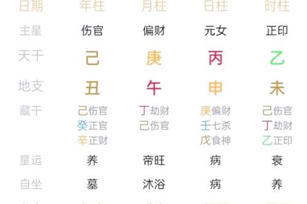 伤官生财的八字命例
