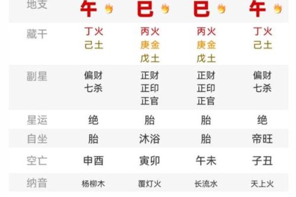 八字中比劫的特点，劫财在月令大富么？