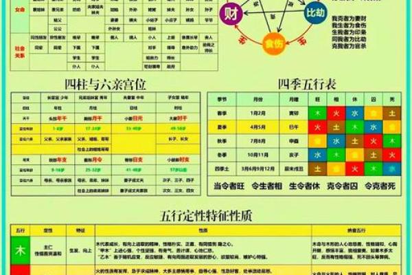 六亲算命