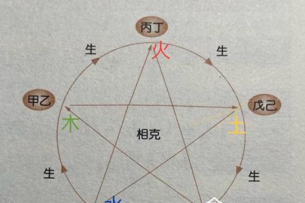 五行排八字