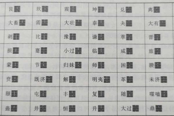 八卦算命，先天八卦算命法
