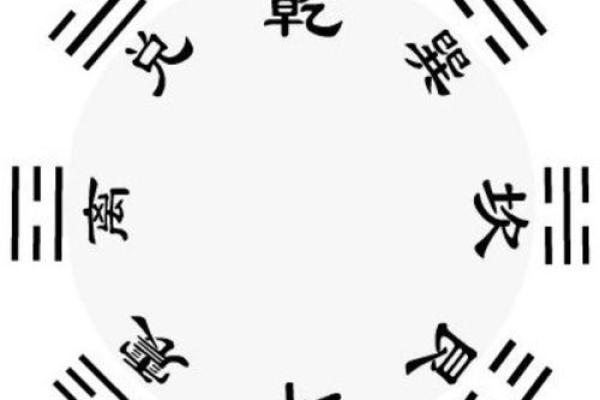 八卦算命，先天八卦算命法