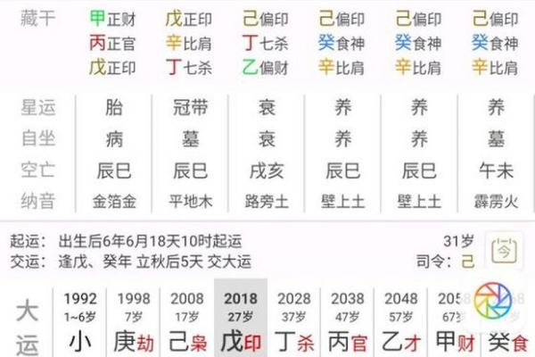 八字格局中上属于富贵嘛