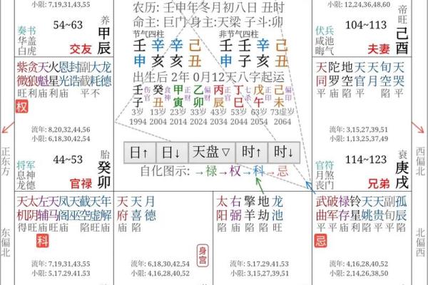 紫薇斗数太阳夫妻