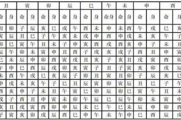 紫微斗数诸星落诸宫之，天梁星：阳土疾厄宫详解