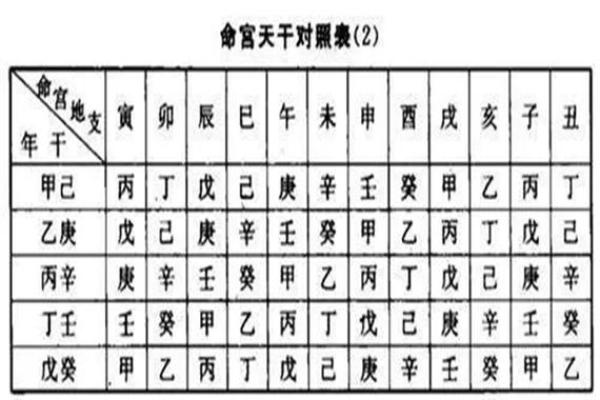 秘传算命术之八字胎元、命宫的用法，请珍惜（有口诀）