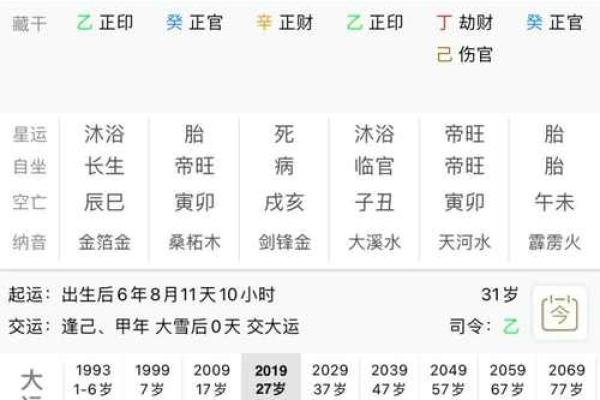 八字日支被流年冲