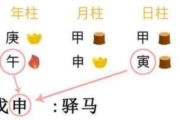 生辰八字查寿生债图表