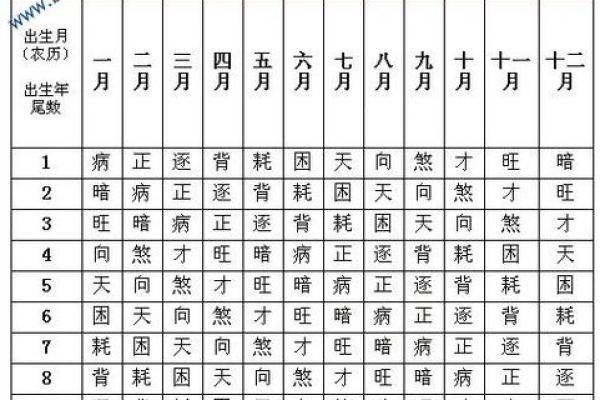 生辰八字批命真准，全面解读你的未来命运！
