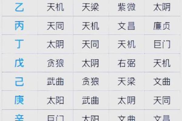 紫薇斗数小说免费