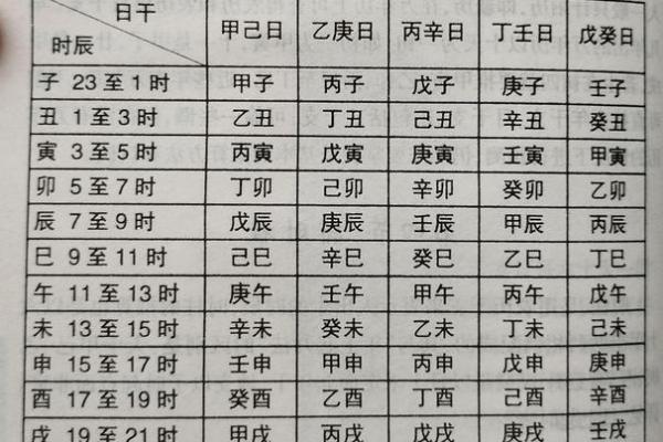 八字辰时生的人怎样