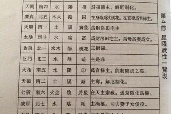 紫薇斗数流曜