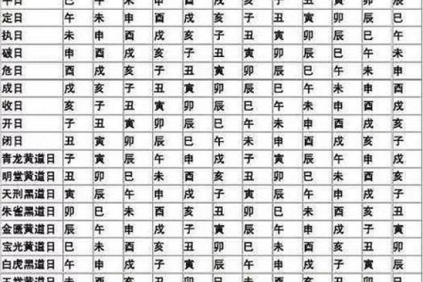 生辰八字万年历