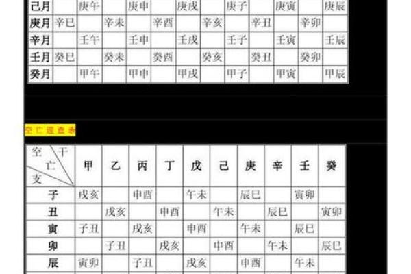 生辰八字万年历