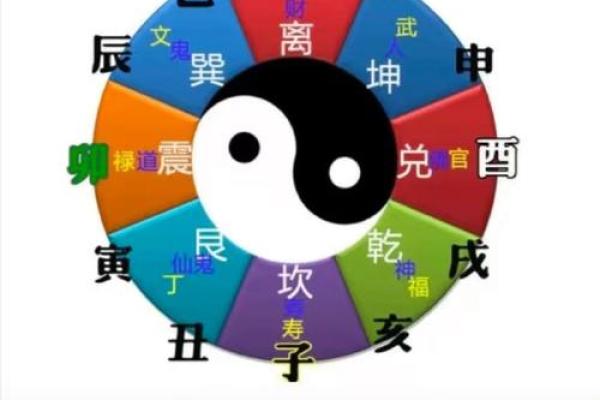 八字一样为什么命不一样