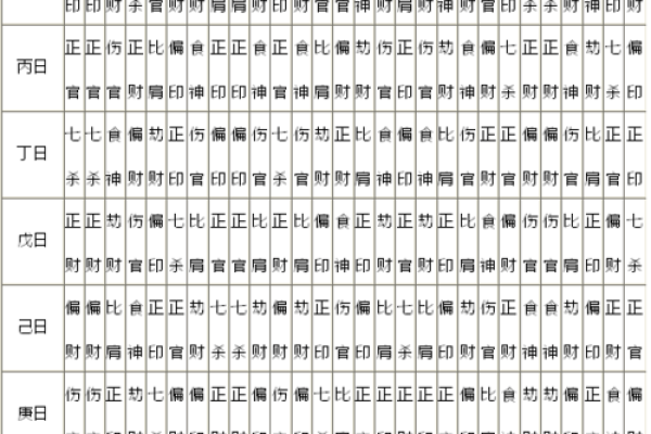 喜用神八字