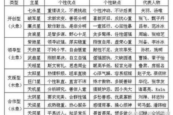 紫薇斗数怎么看癌症