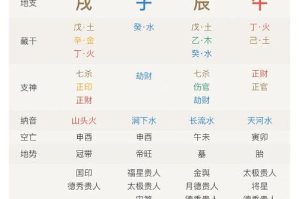 郑州八字算命，解读未来命运