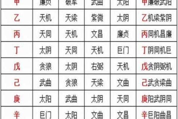 紫薇斗数中禄忌权科什么意思