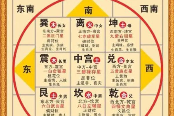 四柱八字善良：如何从命理分析中了解自己的性格与命运？