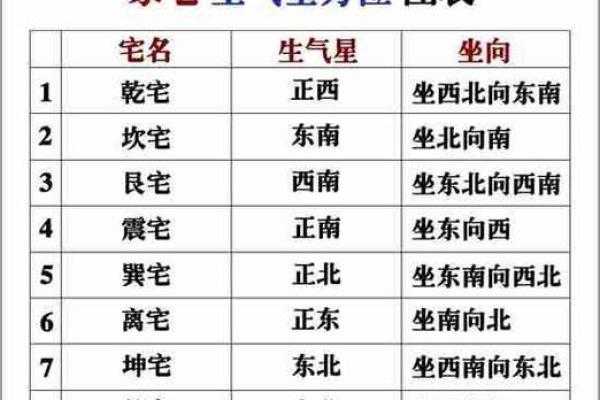 男生八字无财星怎么看配偶