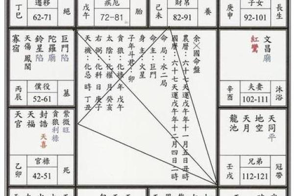 紫微斗数身宫算命 紫微斗数身宫是什么意思？