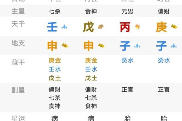 女八字中偏财代表什么命