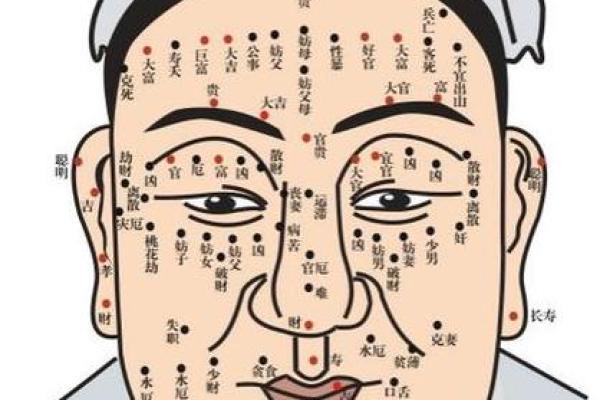 额头痣相算命
