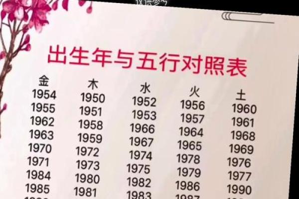 八字算命中 婚姻幸福的生肖 看看有没有你在其中