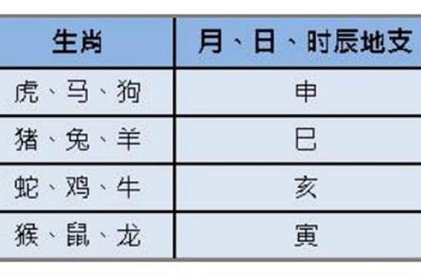 女命八字驿马