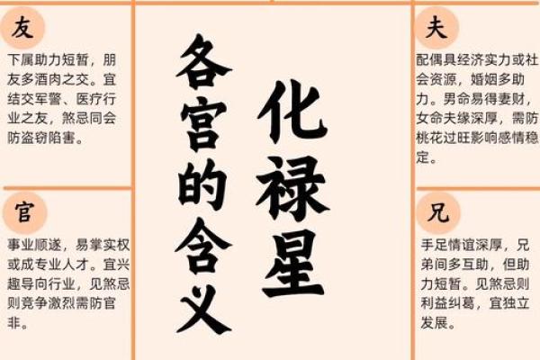 紫微斗数的权星,紫微权忌定位