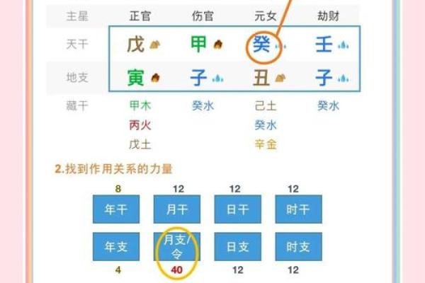 如何从新生儿八字看出TA将来的命运？