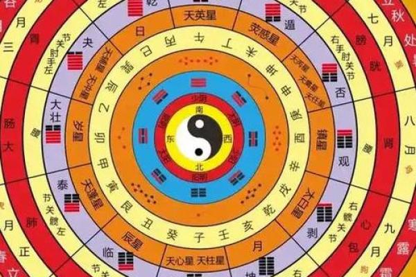 五行大义和算命