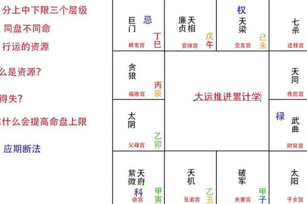 紫薇斗数行限推算法书价格