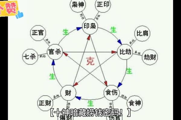 神准测试 -- 最近有偏财运吗？