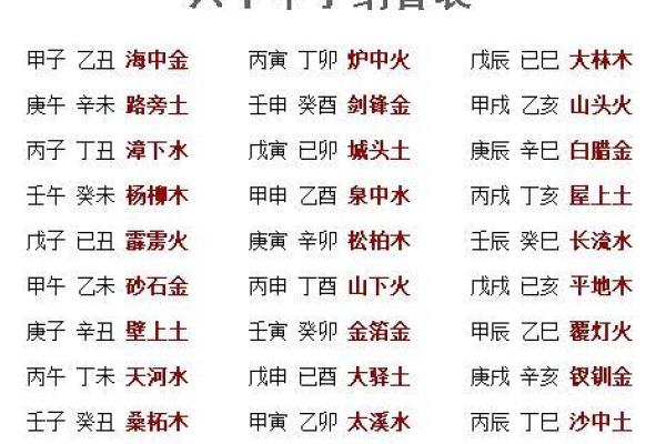 八卦命理：四柱八字相生相克法