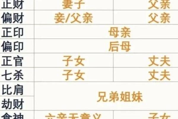女命八字带桃花代表的意思有哪些呢