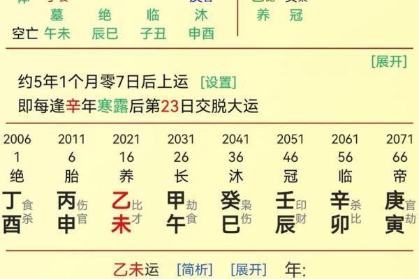 八字看学业