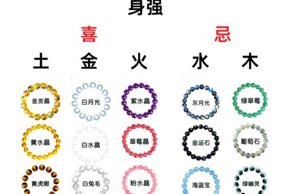 八字喜金木