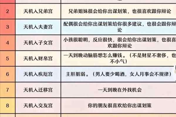紫微斗数十四主星：巨门星概论